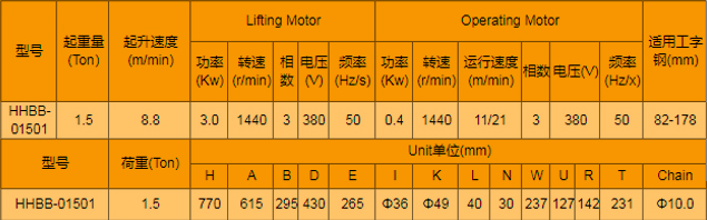 電動(dòng)運(yùn)行式環(huán)鏈電動(dòng)葫蘆廠家，專(zhuān)業(yè)定制大噸位環(huán)鏈電動(dòng)葫蘆