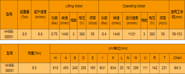 電動運行式環(huán)鏈電動葫蘆廠家，專業(yè)定制大噸位環(huán)鏈電動葫蘆