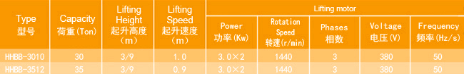 環(huán)鏈電動(dòng)葫蘆廠家，專業(yè)定制大噸位環(huán)鏈電動(dòng)葫蘆，技術(shù)參數(shù)